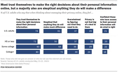 Views of data privacy risks, personal data and digital privacy laws .